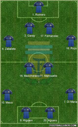 Argentina Formation 2015