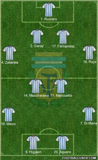Argentina Formation 2015