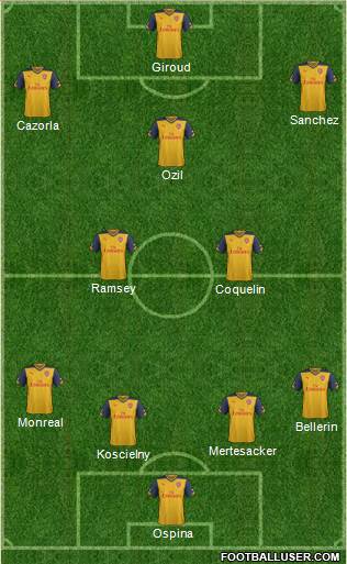 Arsenal Formation 2015