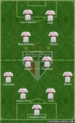 São Paulo FC Formation 2015