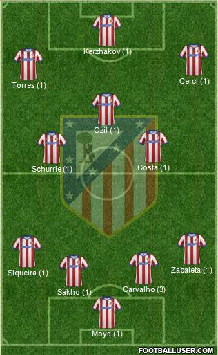 C. Atlético Madrid S.A.D. Formation 2015