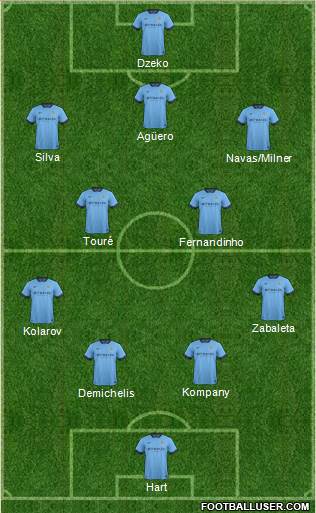 Manchester City Formation 2015