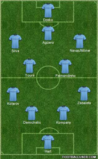 Manchester City Formation 2015
