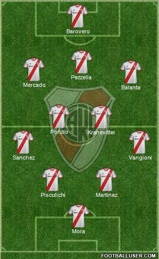River Plate Formation 2015