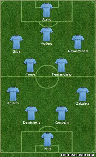 Manchester City Formation 2015