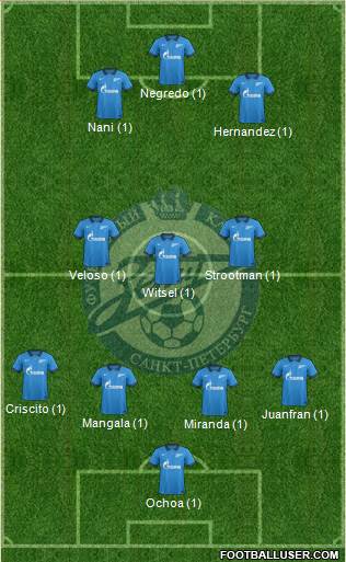 Zenit St. Petersburg Formation 2015