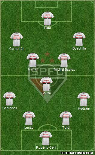 São Paulo FC Formation 2015