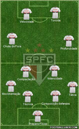 São Paulo FC Formation 2015