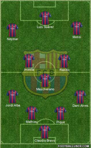 F.C. Barcelona Formation 2015