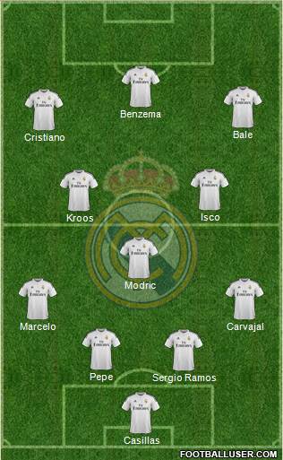 Real Madrid C.F. Formation 2015