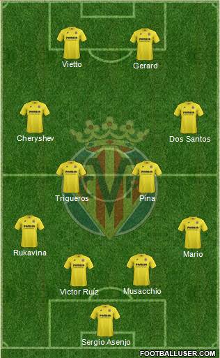Villarreal C.F., S.A.D. Formation 2015