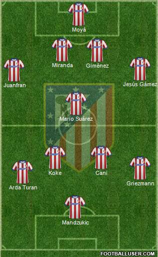C. Atlético Madrid S.A.D. Formation 2015