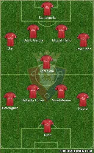 C. At. Osasuna Formation 2015