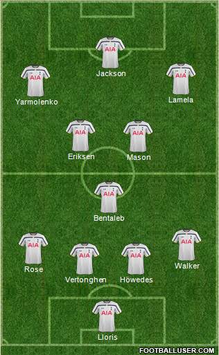 Tottenham Hotspur Formation 2015
