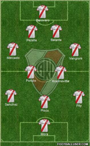 River Plate Formation 2015