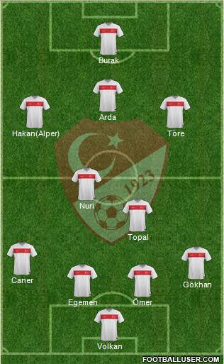 Turkey Formation 2015