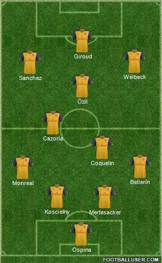 Arsenal Formation 2015