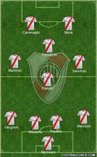 River Plate Formation 2015