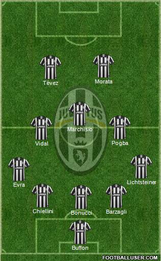 Juventus Formation 2015