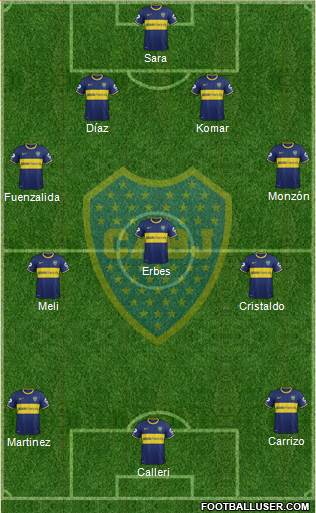 Boca Juniors Formation 2015