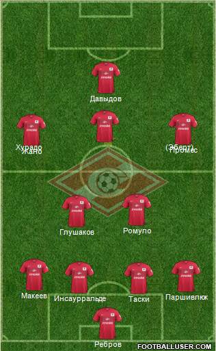 Spartak Moscow Formation 2015