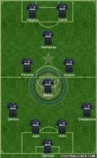 F.C. Internazionale Formation 2015