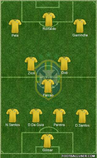 Brazil Formation 2015
