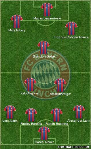 FC Bayern München Formation 2015