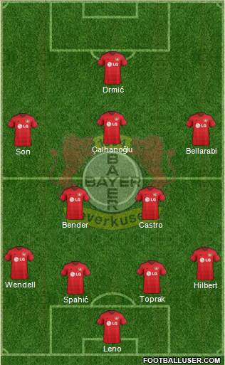 Bayer 04 Leverkusen Formation 2015
