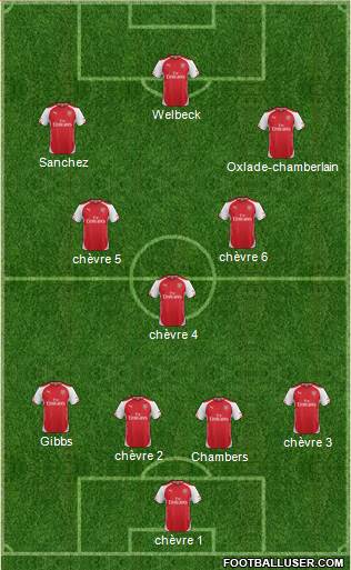 Arsenal Formation 2015