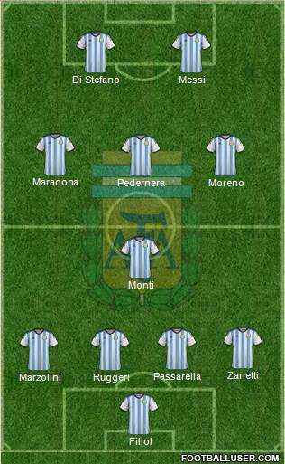 Argentina Formation 2015