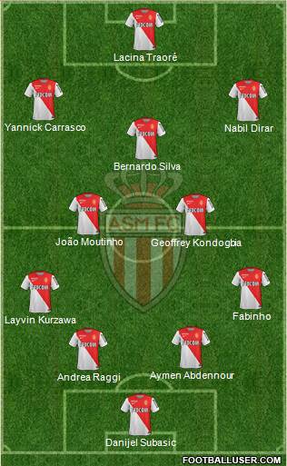 AS Monaco FC Formation 2015