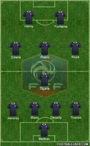 France Formation 2015