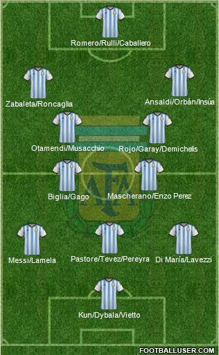 Argentina Formation 2015