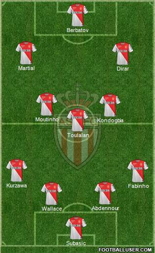 AS Monaco FC Formation 2015