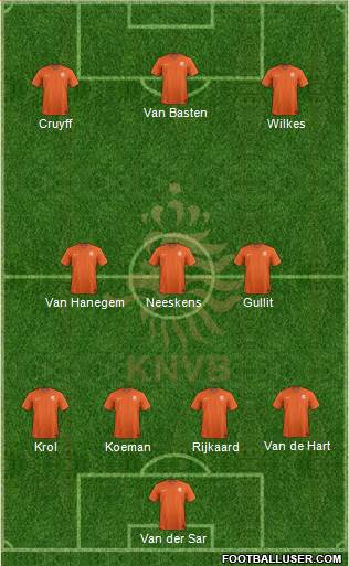 Holland Formation 2015