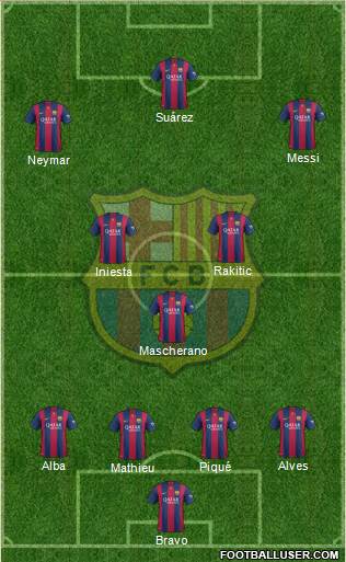 F.C. Barcelona Formation 2015