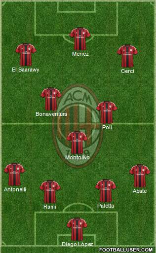 A.C. Milan Formation 2015
