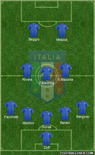Italy Formation 2015