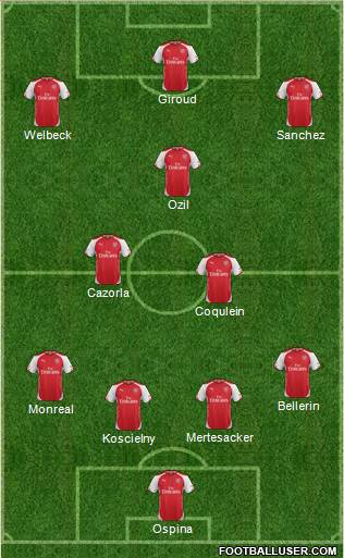 Arsenal Formation 2015