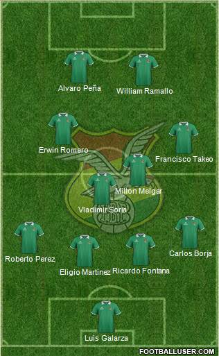 Bolivia Formation 2015