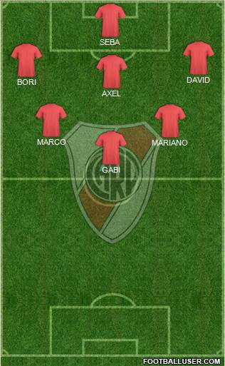 River Plate Formation 2015