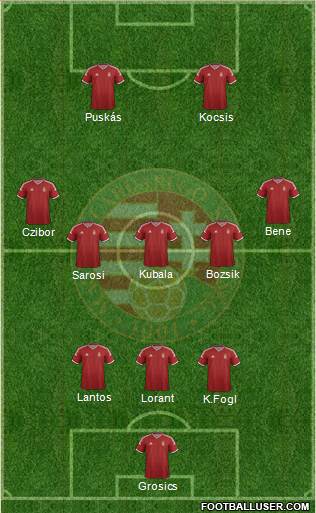 Hungary Formation 2015