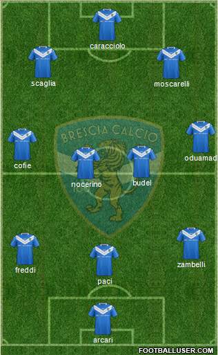 Brescia Formation 2015