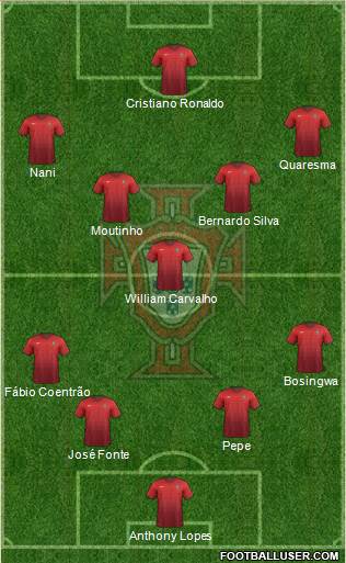 Portugal Formation 2015