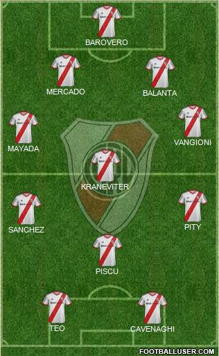 River Plate Formation 2015