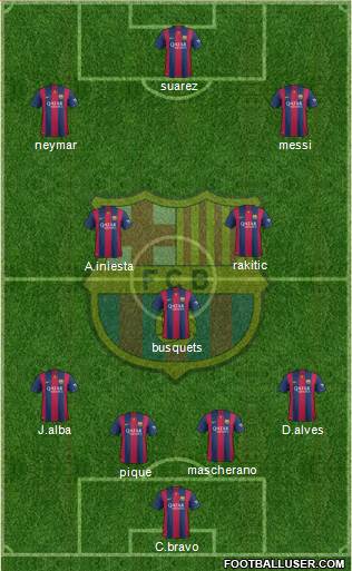 F.C. Barcelona Formation 2015