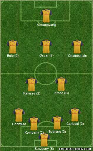 Arsenal Formation 2015
