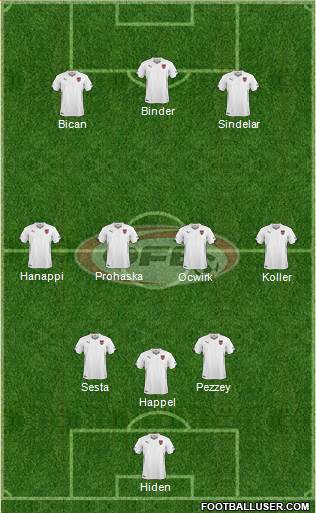 Austria Formation 2015