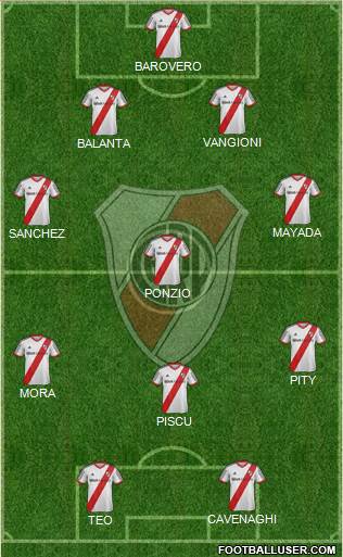 River Plate Formation 2015